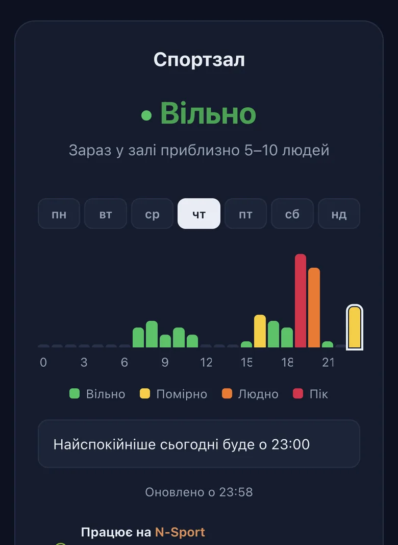 Завантаженість для клієнтів: коли у воді вільно — діапазонами, без точних чисел